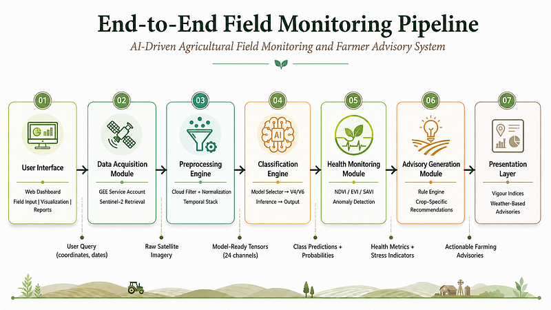 When Farmers See Crop Stress, It May Already Be Too Late