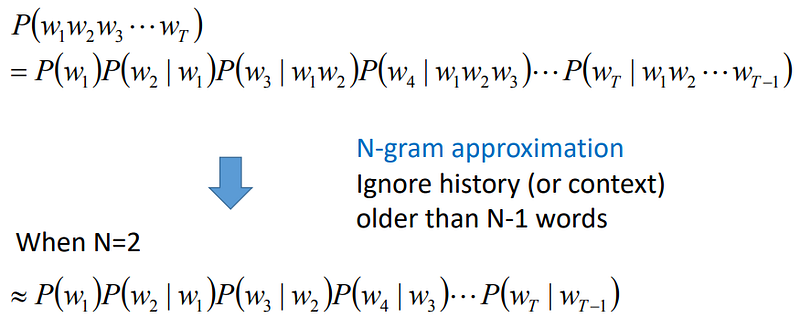 T gram. T gram