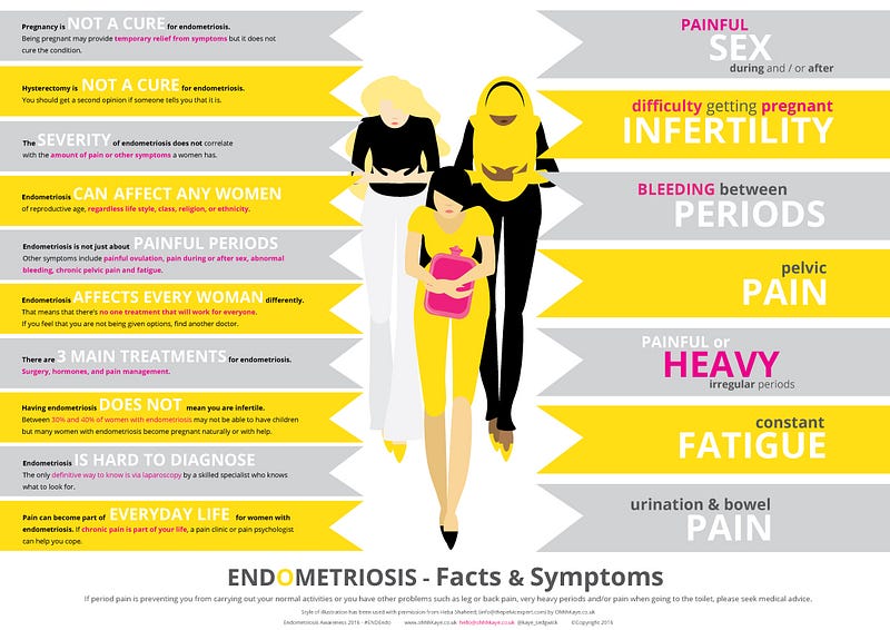 Menú semanal endometriosis