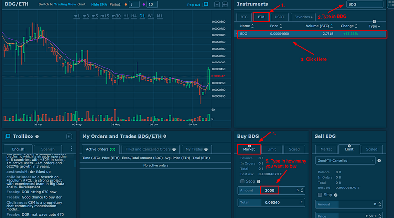 Comprar BitDegree Tokens: Gráfico ETH.