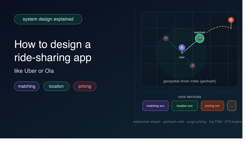 How to Design a Ride-Sharing App Like Uber or Ola — System Design Explained