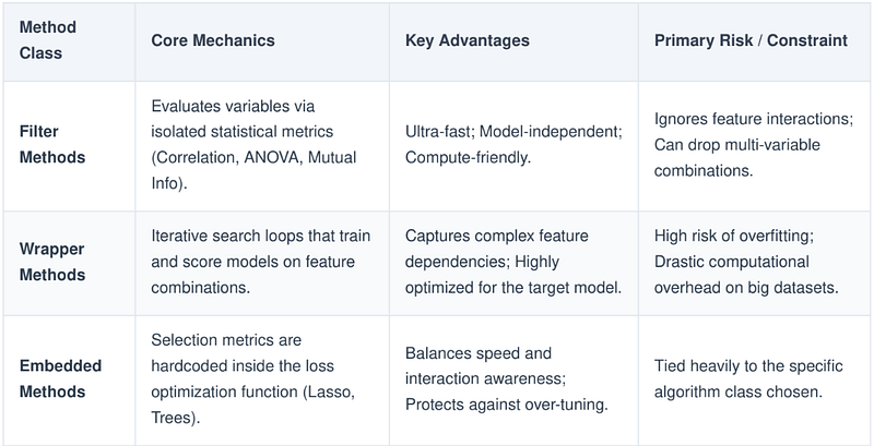 Feature Selection
Techniques in Machine Learning
