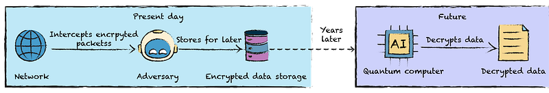 Quantum-Safe Clouds: Implementing Post-Quantum Cryptography (PQC) in Microservices