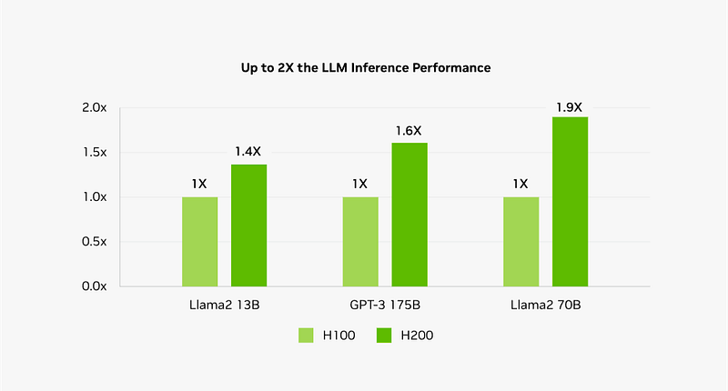 The Cheapest Way to Rent an NVIDIA H200 in 2026 And Why Ocean Network Changes Everything
