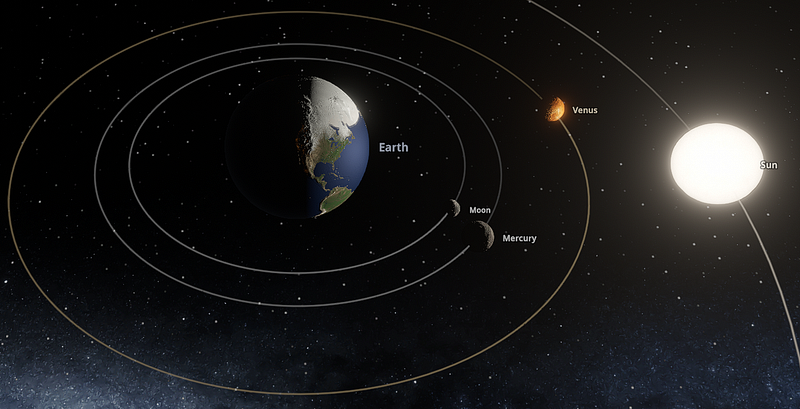 Teaching a Language Model Medieval Astronomy