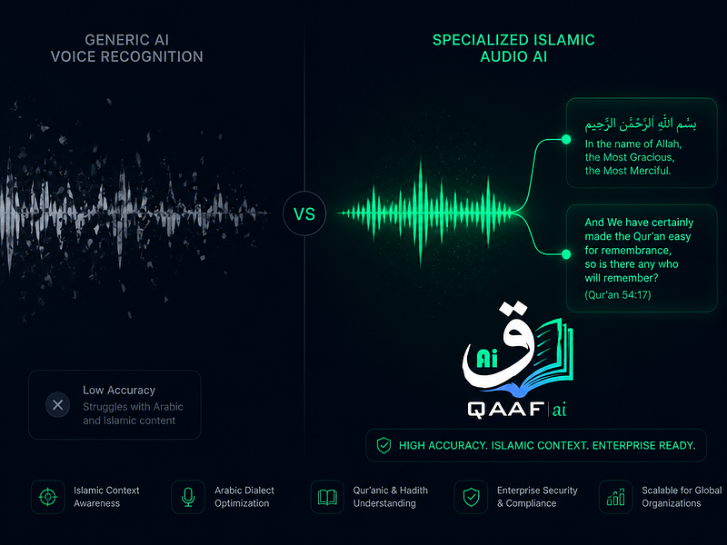 How to Build a Custom Islamic Learning Management System (LMS) in 2026