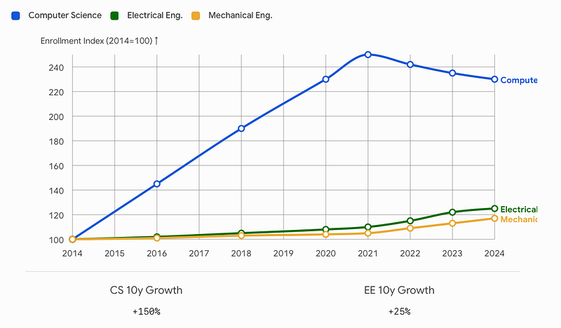 The Next 5 Years in Software Engineering: The End of Static Code and the Rise of Ephemeral Apps