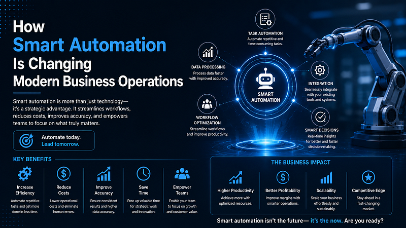 How Smart Automation Is Changing Modern Business Operations
