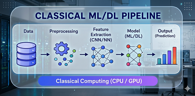 The Hybrid AI Era — Classical ML/DL vs Quantum Computing