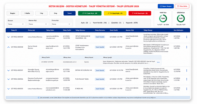 Building a No-Code ITSM Platform for SMBs: Operational Visibility Without the Heavyweight Overhead