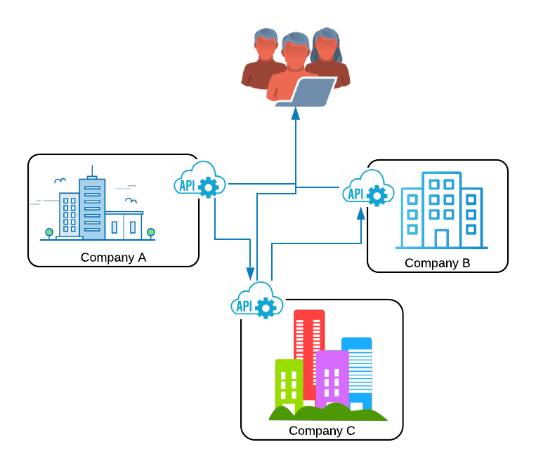 Сервис отправки api