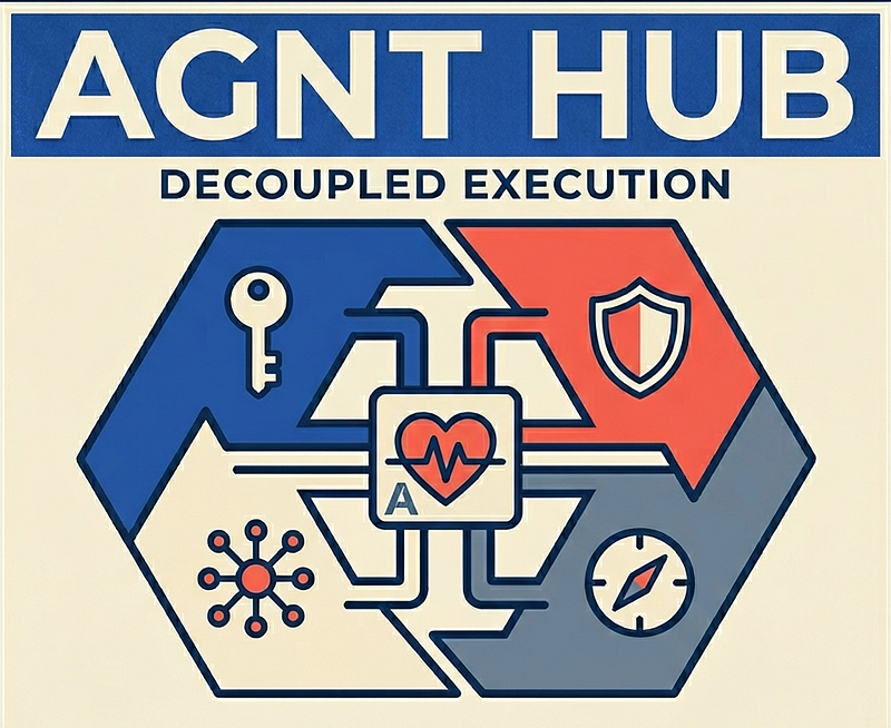 Shifting From Network Speculation to Verifiable Proof Systems