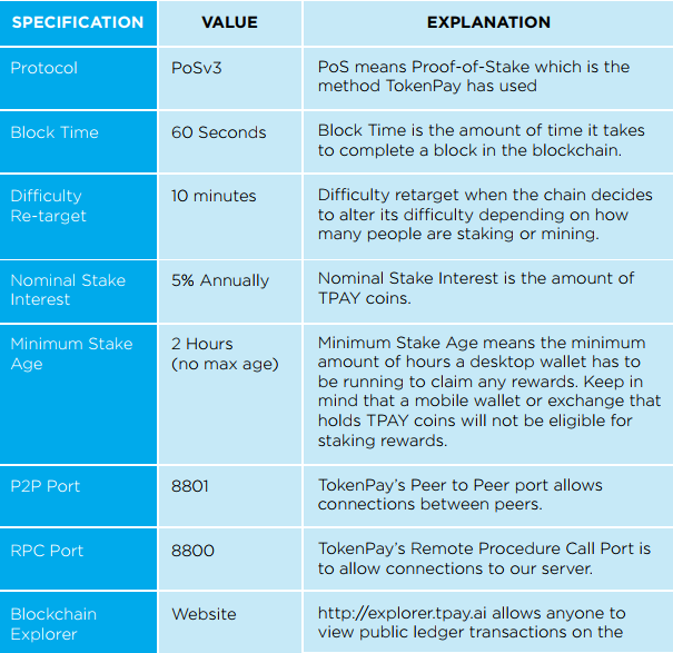 Values specified. Minimum age вопрос ЕГЭ. Как задать вопрос про minimum age. Protocol address age min. Public Ledger.