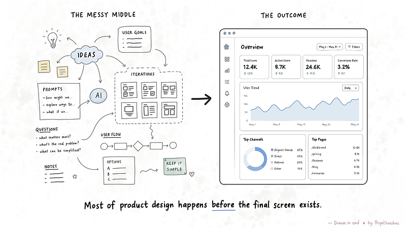 Did AI Replace My Design Process, or Removed the Friction Around It ?