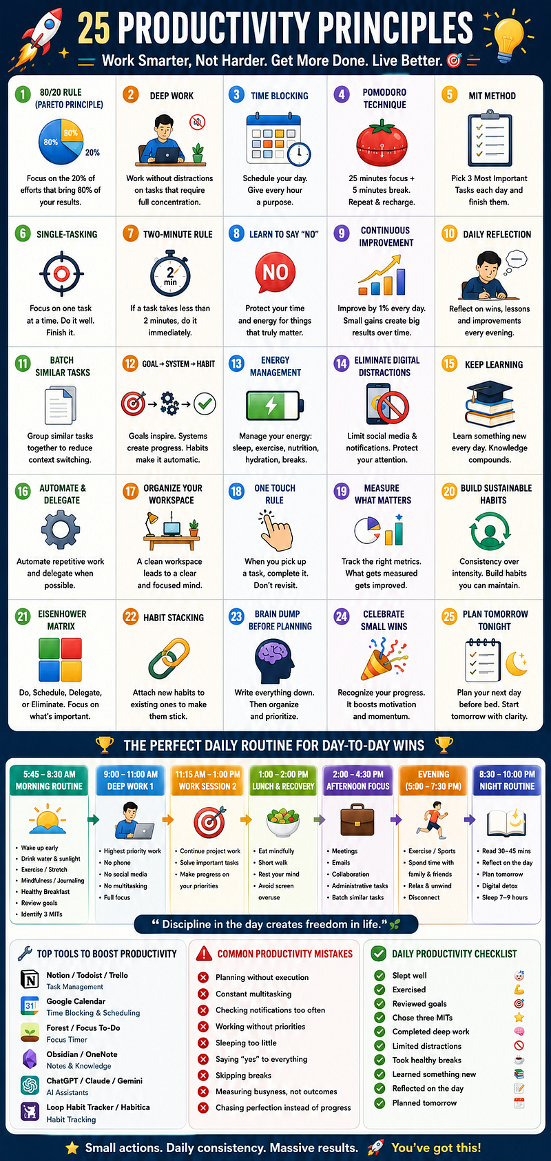 Master Your Time, Multiply Your Results: 25 Proven Productivity Principles That Actually Work