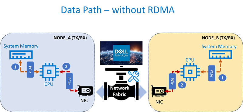 Why HPC Needed Faster Networks: A Simple Guide to Myrinet and InfiniBand