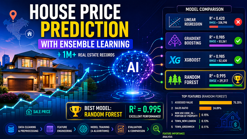 How I Predicted House Prices Using Ensemble Learning on Over 1 Million Real Estate Records