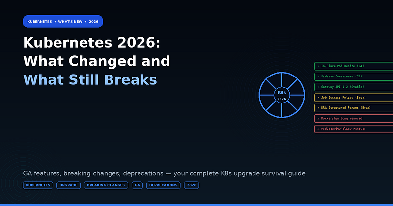 Kubernetes 2026: What Changed and What Still Breaks