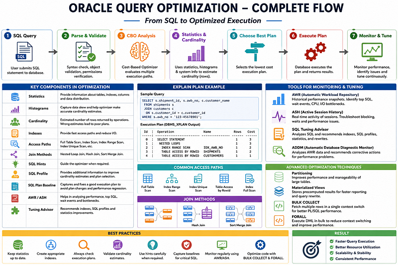 Oracle SQL Performance Tuning Explained Using Google Maps ️ | Best of mrcaption49 | 77