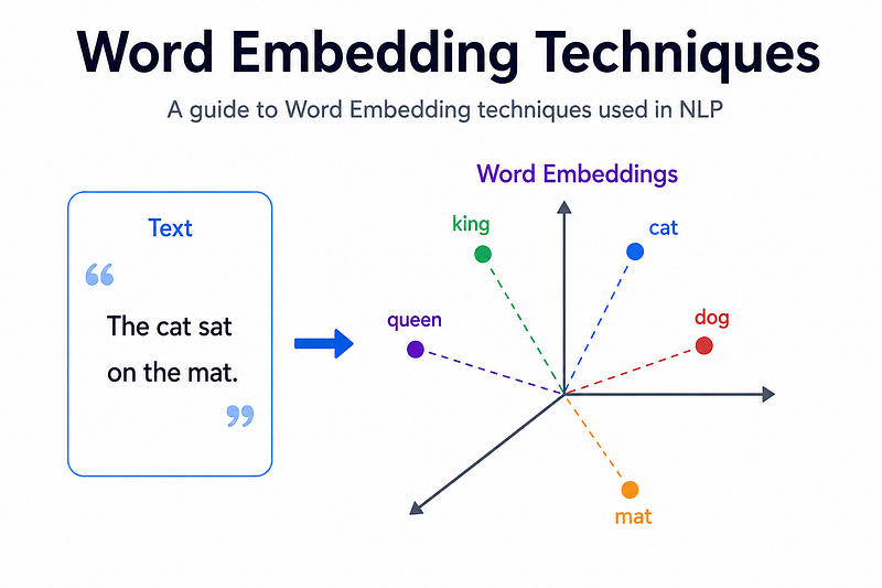 Word Embedding Techniques