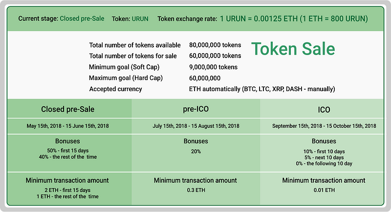 Info token. Token number перевод.