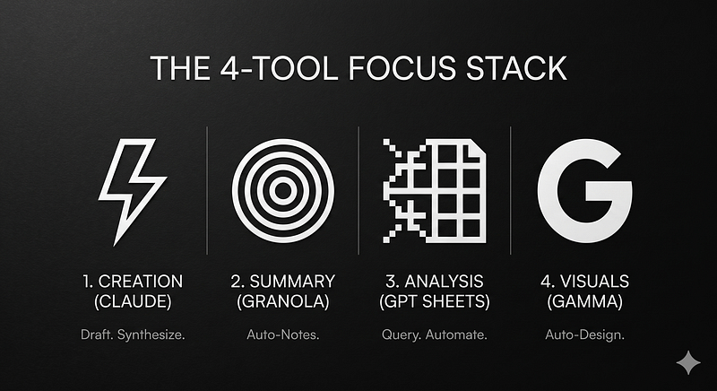 The 30-Minute Productivity Blueprint: Mastering the Modern Work Stack