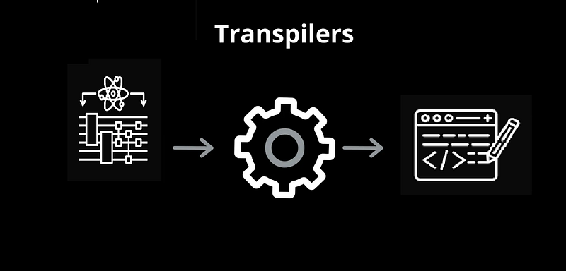 Transpiler Reality in Quantum Computing: Why Circuit Never Runs the Way We Designed It