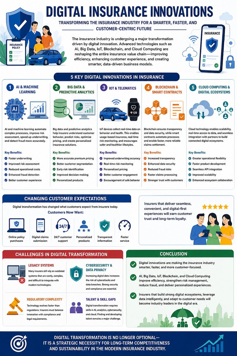 Digital Insurance Innovations