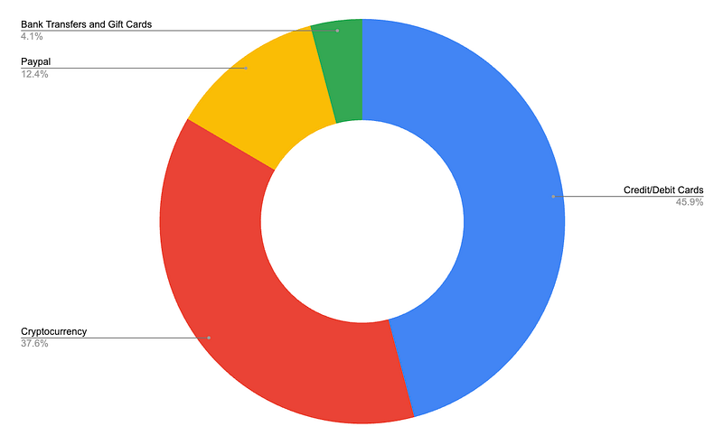 The Financial Underground: Inside the Payment Infrastructure of Non-Consensual Imagery Sites