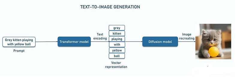 Nano Banana AI Image Generator: Architecture, Working, and Implementation Deep Dive