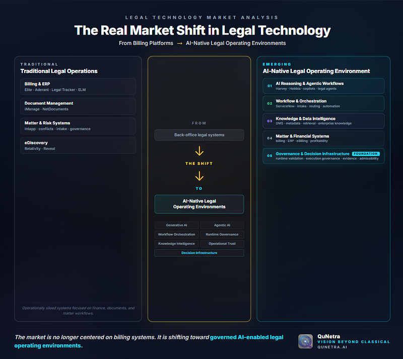 The Legal Technology Market Is Shifting Beyond Billing Systems