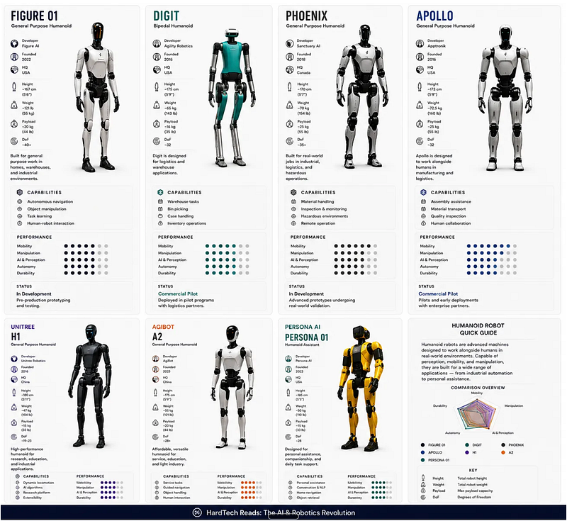 From Lab Demos to Real Deployment: The Humanoid Companies Defining Physical AI