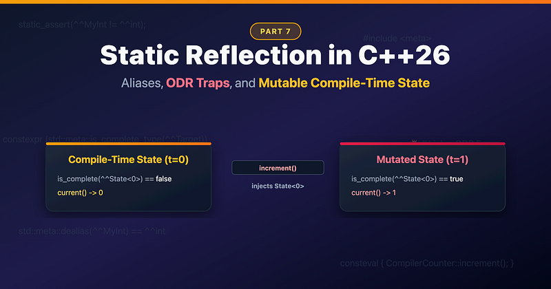 Static Reflection in C++26 (Part 7): Aliases, ODR Traps, and Compile-Time State