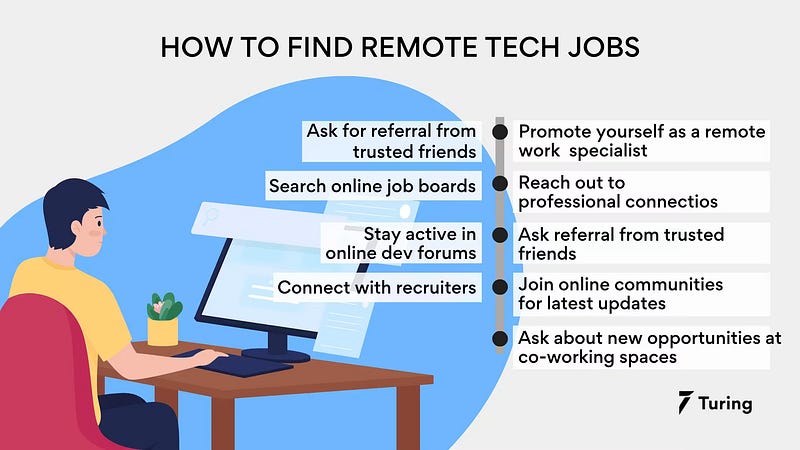 Your first remote job starts with your first step