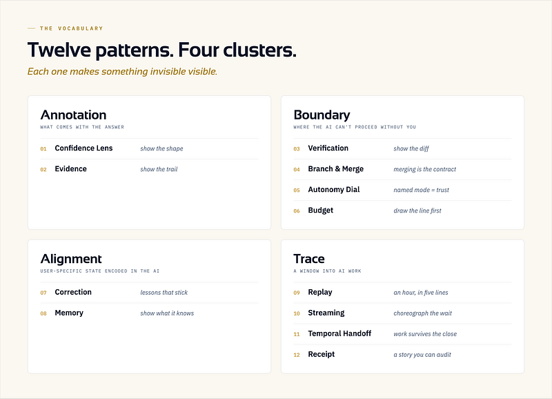 Designing for Intelligence, Part 2: Twelve Patterns, Four Clusters