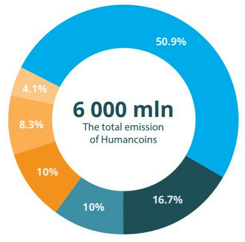 50 продаж. Humancoin. 600 Tokens.