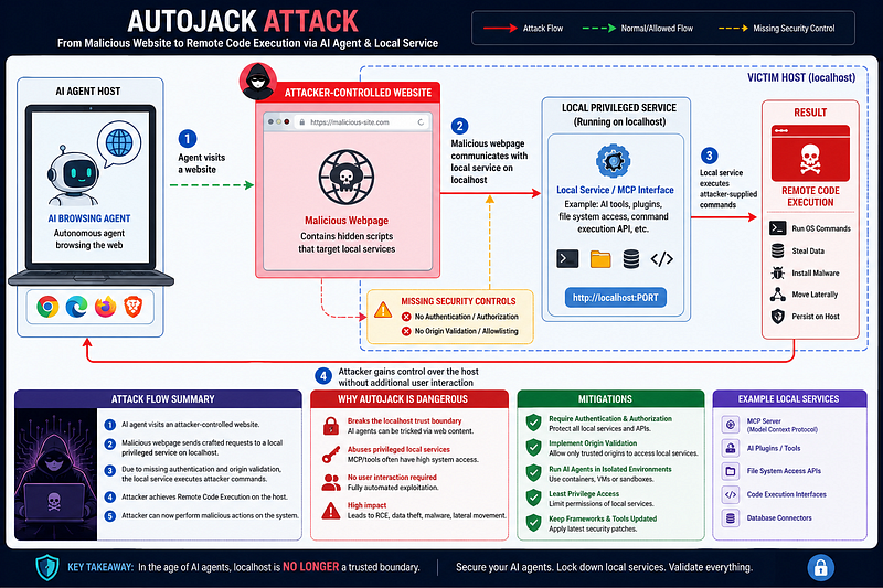 AutoJack AI Attack