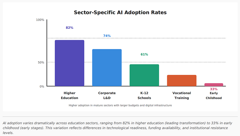 The AI Revolution in Education: Why the Next 24 Months Will Decide the Future of Universities
