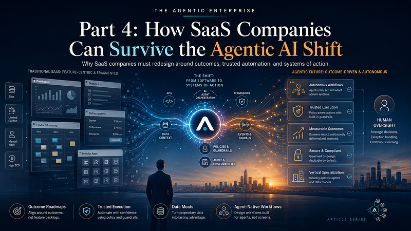 How SaaS Companies Can Survive the Agentic AI Shift