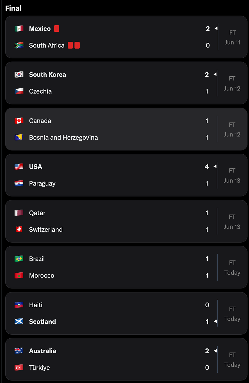 World Cup 2026 Day 4: What a Wild Ride It’s Been So Far!