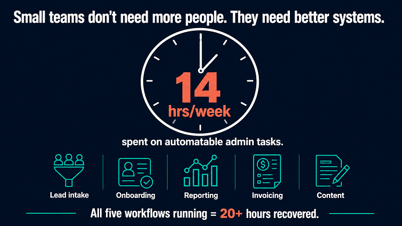 5 automation workflows that save small teams 20+ hours every week