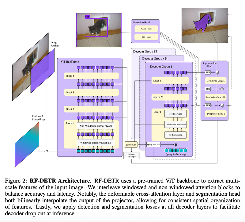 Detecting Objects with RF-DETR: A Modern Transformer Approach to Complex Scenes