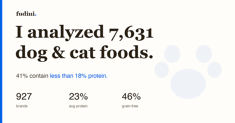 I Analyzed 7,631 Dog and Cat Foods. Here’s What the Labels Don’t Tell You.