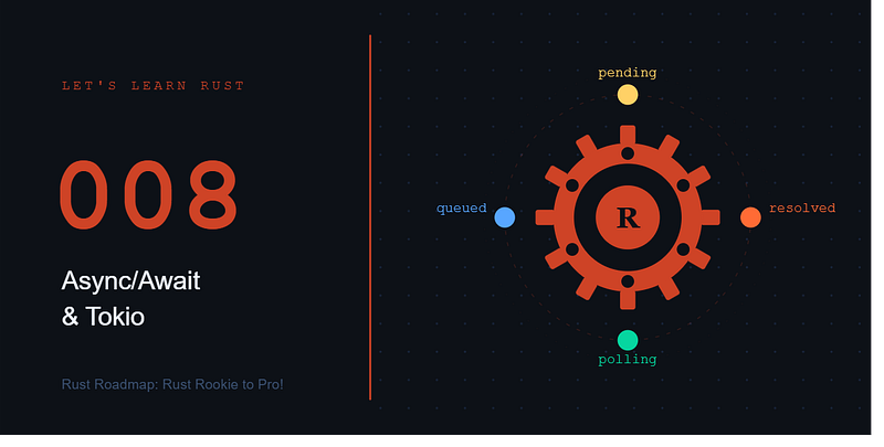 Let’s Learn Rust 008: Async/Await and Tokio
