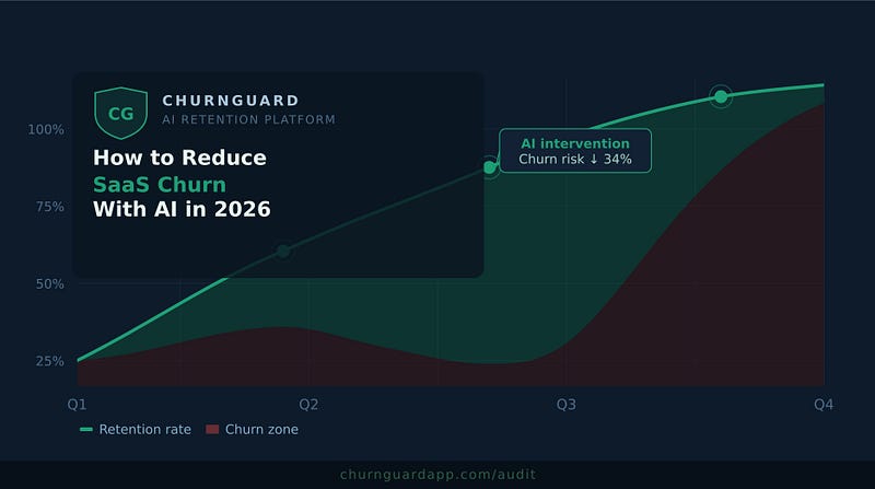How to Reduce SaaS Churn With AI in 2026