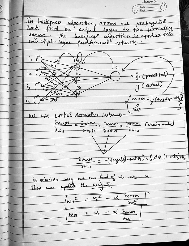 What's Backpropagation?