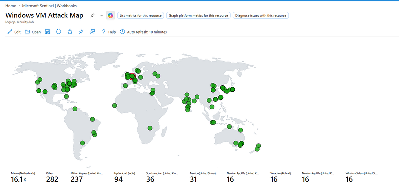 Cloud Honeypot: Tracking Live Global Cyber Attacks with Microsoft Sentinel