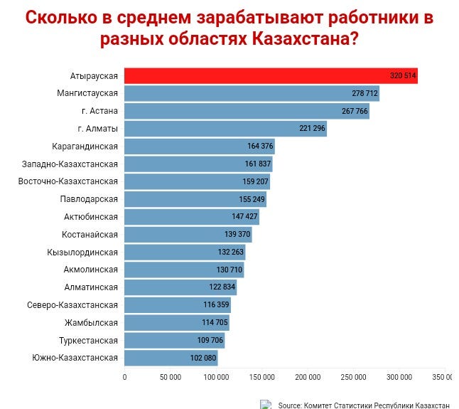 Сколько платят денег. Сколько зарабатывают модели. Сколько зарабатывают модели в месяц. Средняя зарплата модели. Сколько зарабатывает модель девушка.