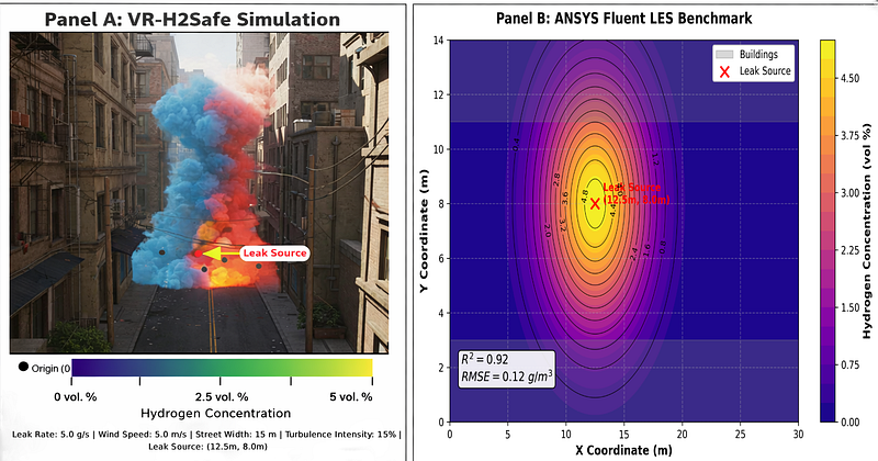We Built a Virtual Reality Platform That Can Predict Hydrogen Leaks in Real Time — Here’s What We…