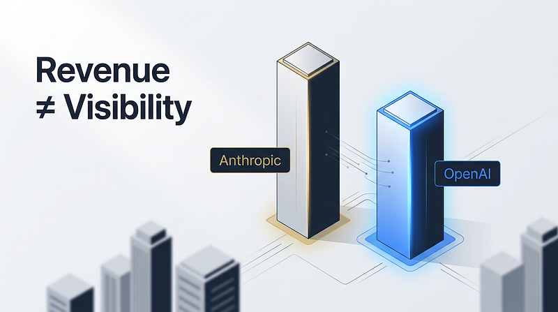 Anthropic’s Revenue Passed OpenAI’s in April 2026. The Conclusion Everyone Drew Is Wrong.